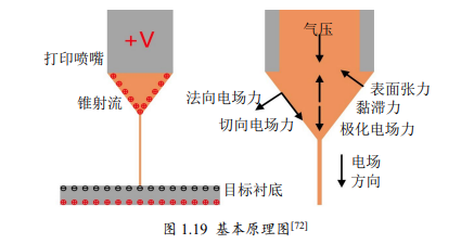 功率放大器在微纳光固化3D打印中的具体应用 功率放大器在微纳光固化3D打印中的具体应用